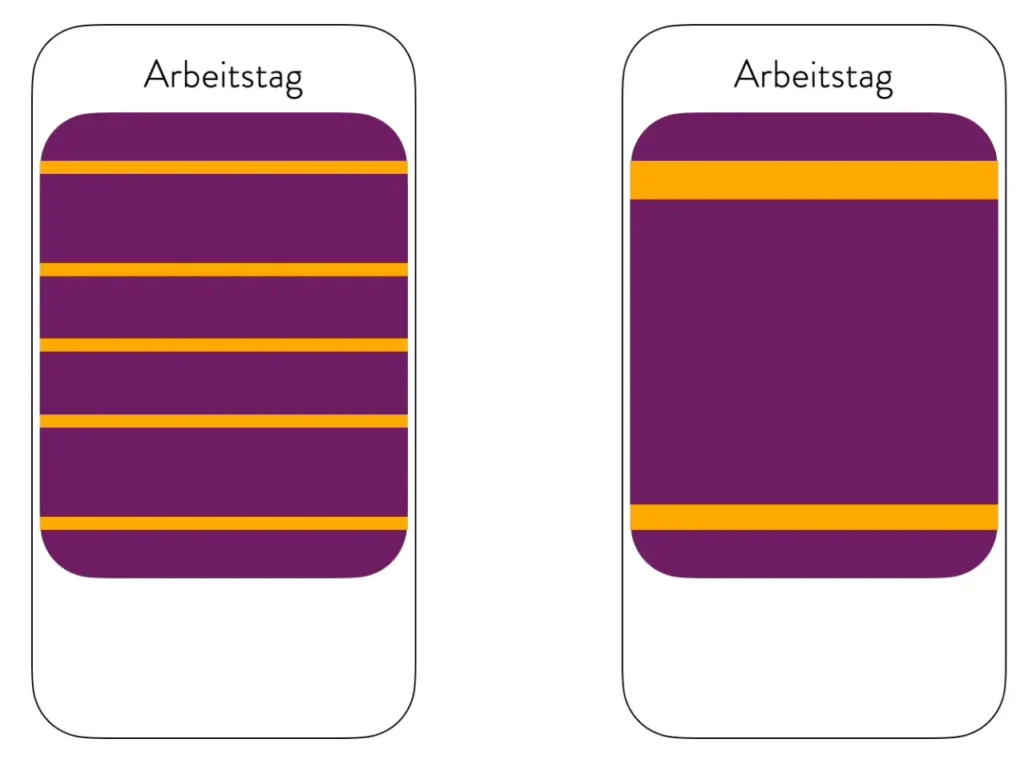 E-Mail Management für Selbstständige: Beantworte deine Mails in Blöcken, um Zeit zu sparen.