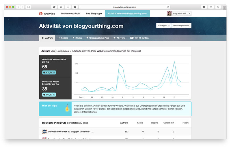 Pinterest für Blogger: Pinterest Analytics Screenshot