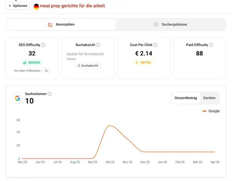 SEO Basics für Selbständige: Keywordrecherche mit Ubersuggest