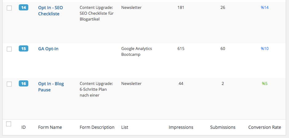 Wordpress Plugin: Easy Forms for Mailchimp - Statistiken