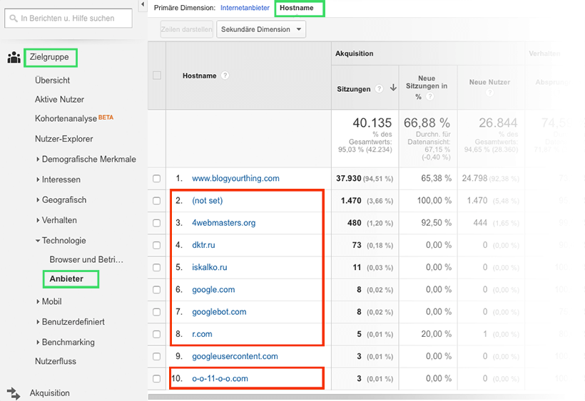 Google Analytics Stolperfalle: Ghost Spam