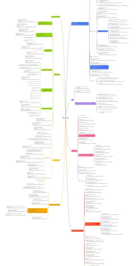 Blogging Tools: mit dem Mindmap Tool Mindmeister kannst du z.B. eine Content Map für deinen Blog erstellen.