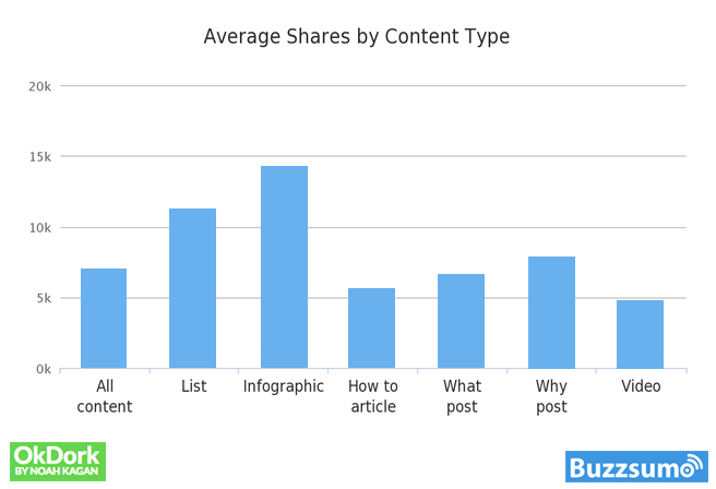 Shares nach Content-Format