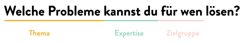 Wie du mit nachhaltigem Content-Marketing leichter & laufend Kunden gewinnst - Blog-Konzept-Frage