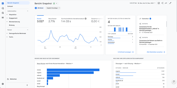 Google Analytics 4